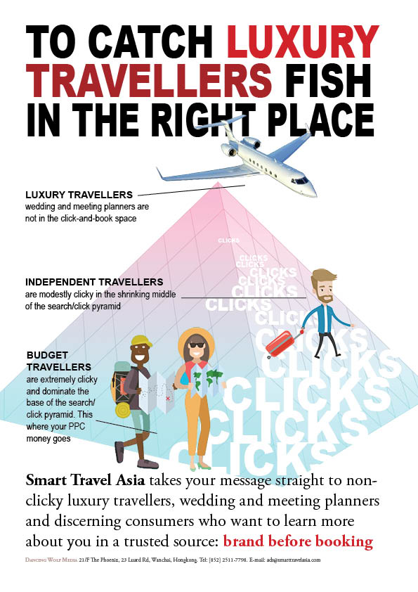 Luxury travellers are not in the click space